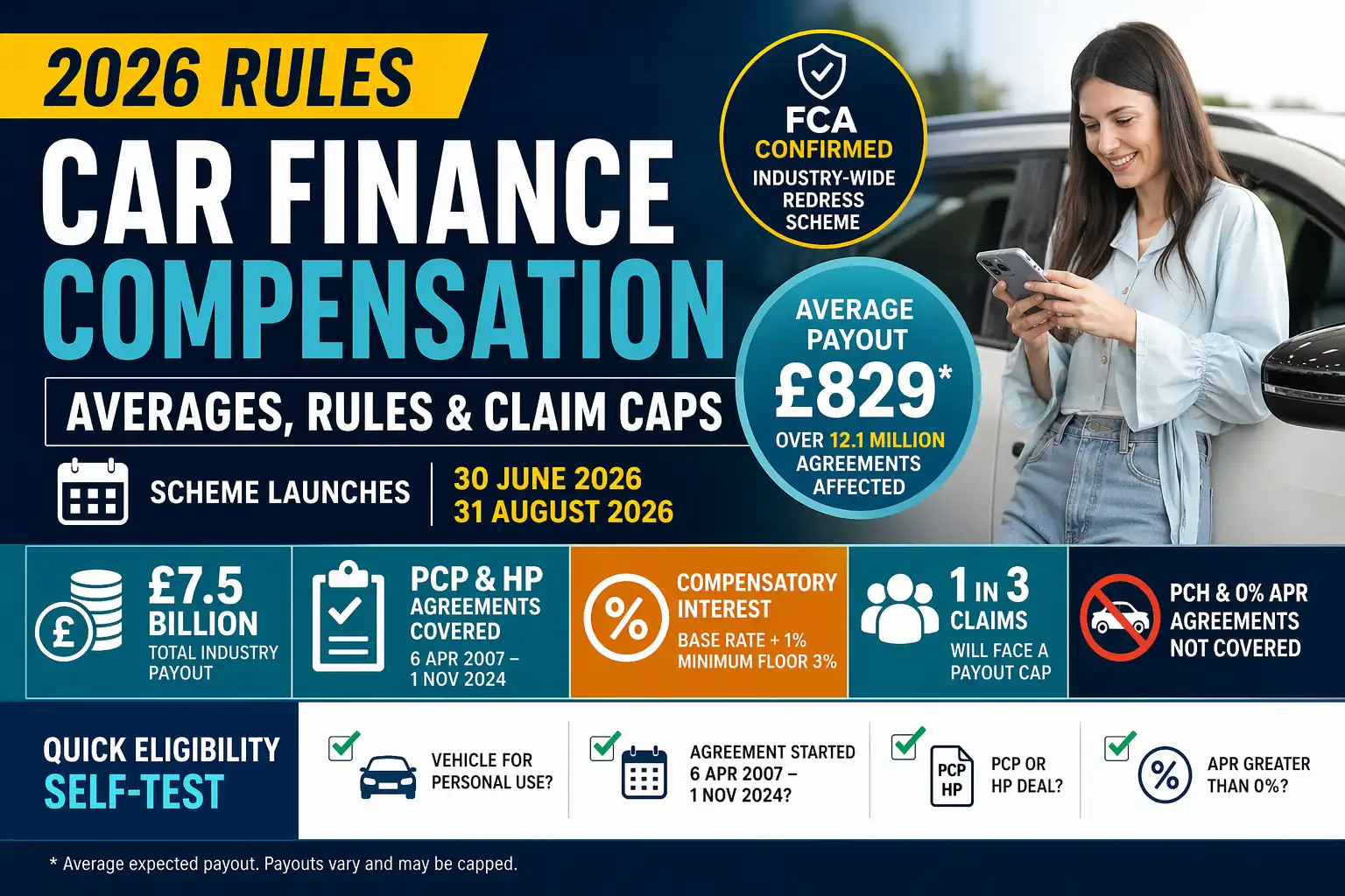 Car finance compensation